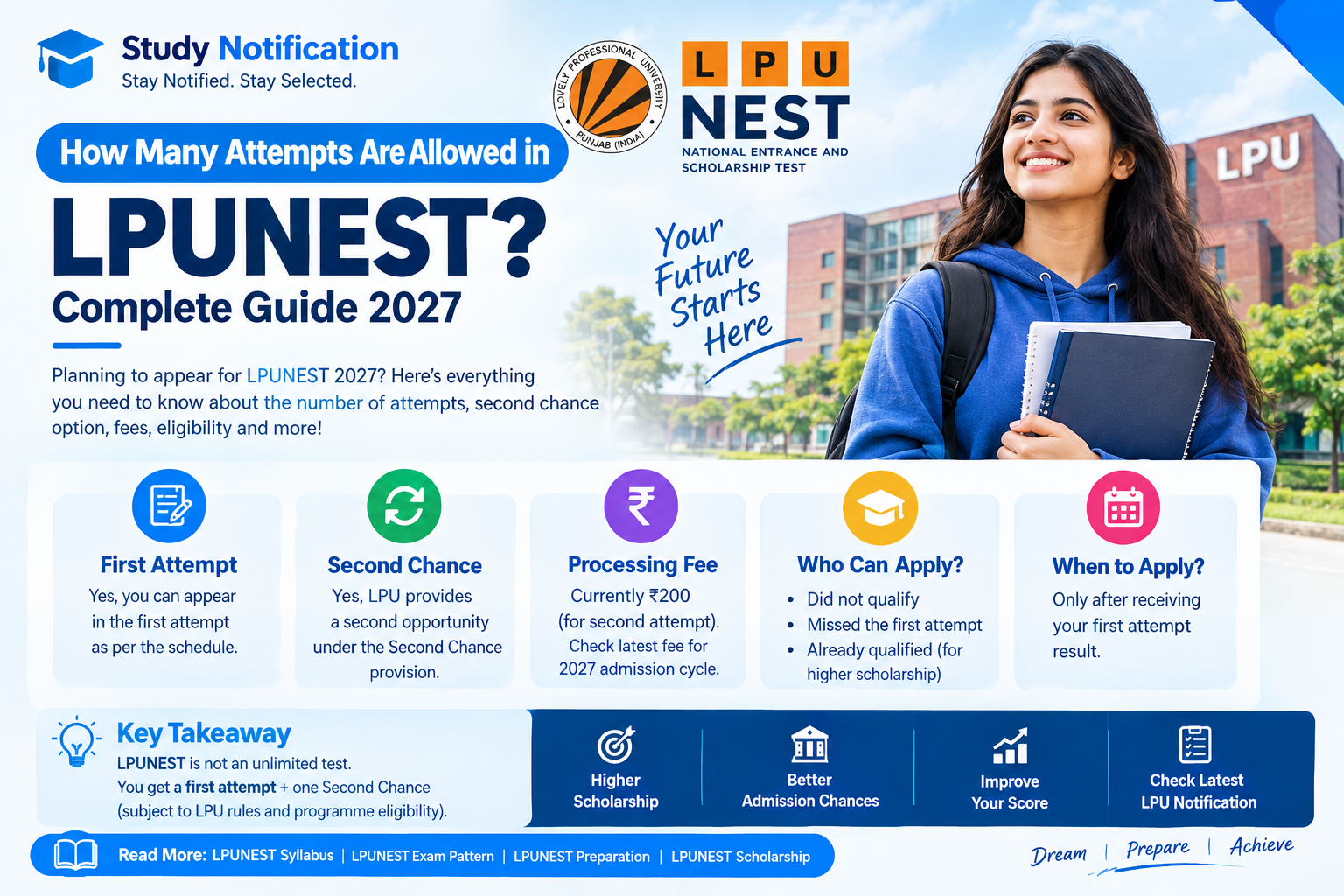 How Many Attempts Are Allowed in LPUNEST 2027? Complete Guide